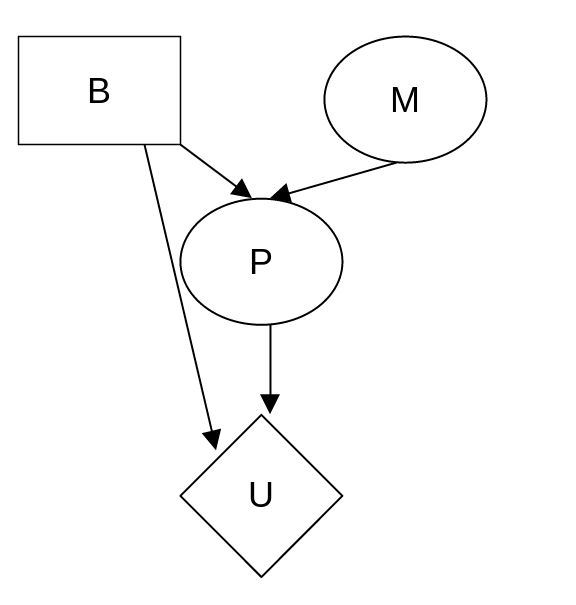 Decision network for 16.15