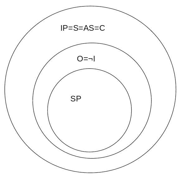 Information-processing centric diagram