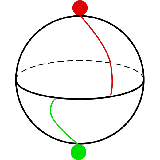 Two agents move to the equator of a sphere