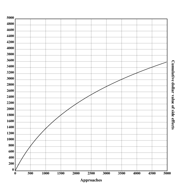 Positive side effects from doing daygame