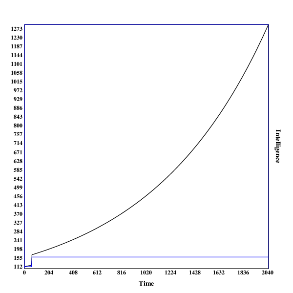 Two-dimensional run