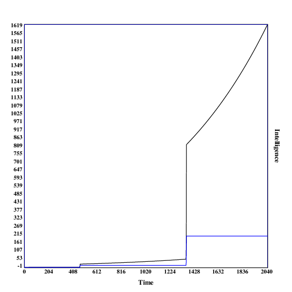 Two-dimensional run