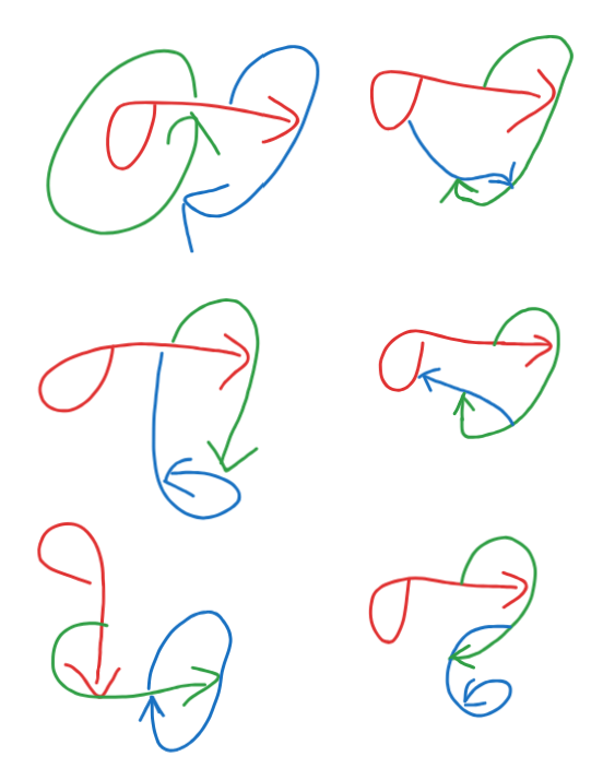 Six of the rhizomes with three edges, all in the image are non-isomorphic.